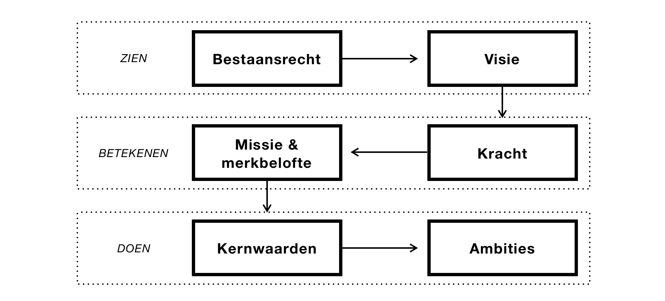Het identiteitsmodel in een afbeelding