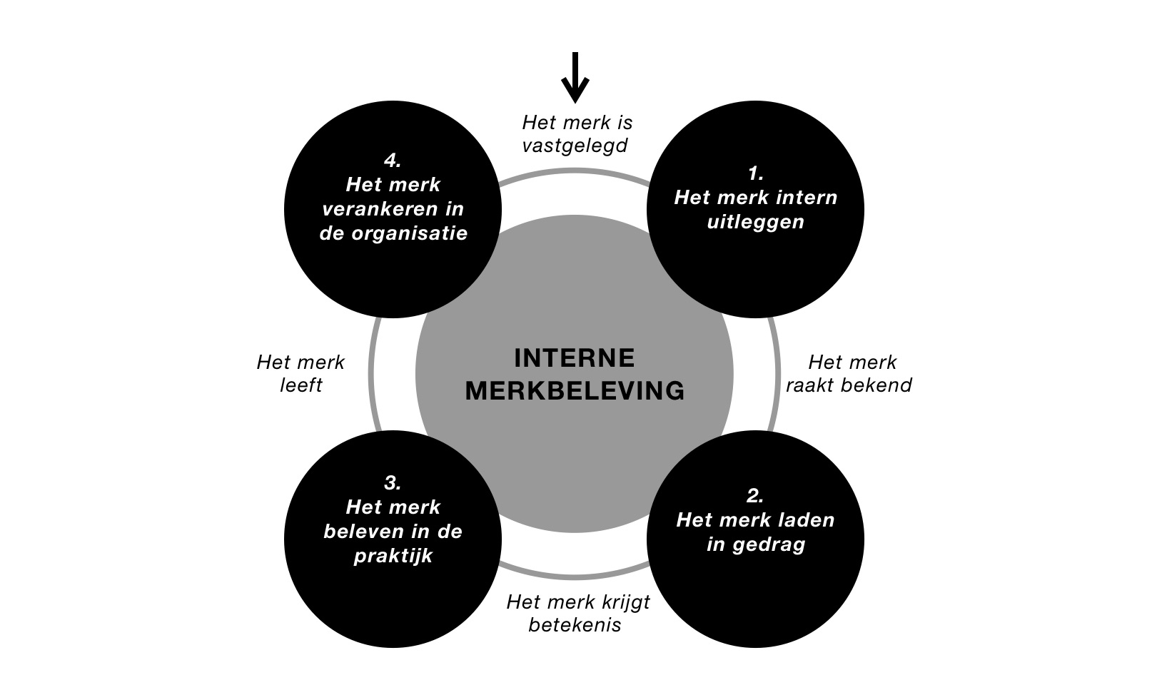 Interne merkbeleving in een afbeelding