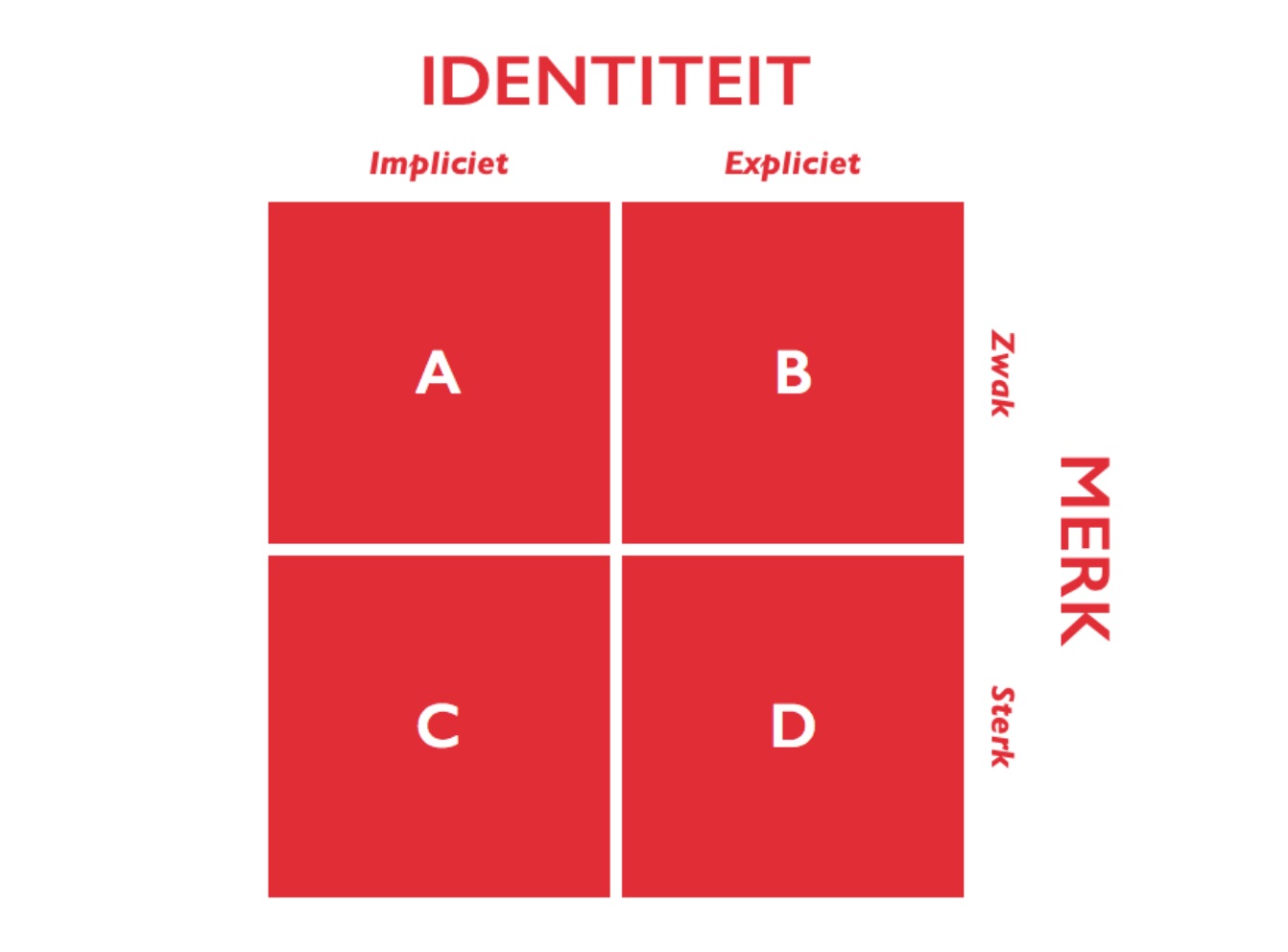 Aan de slag met je merk? Waar begin je?