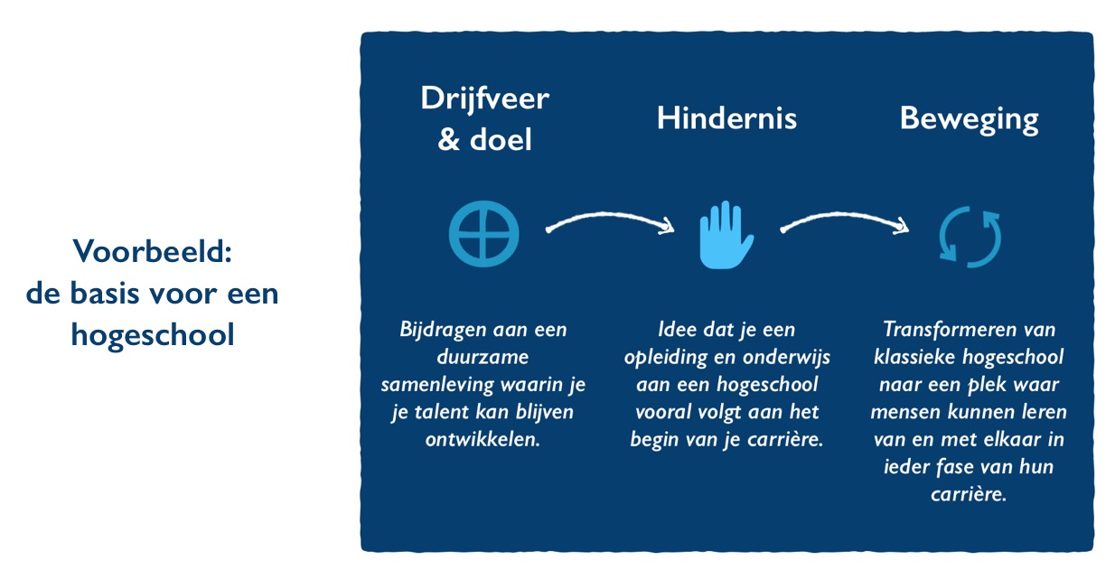 Voorbeeld van de Why vertaalt naar een corporate story