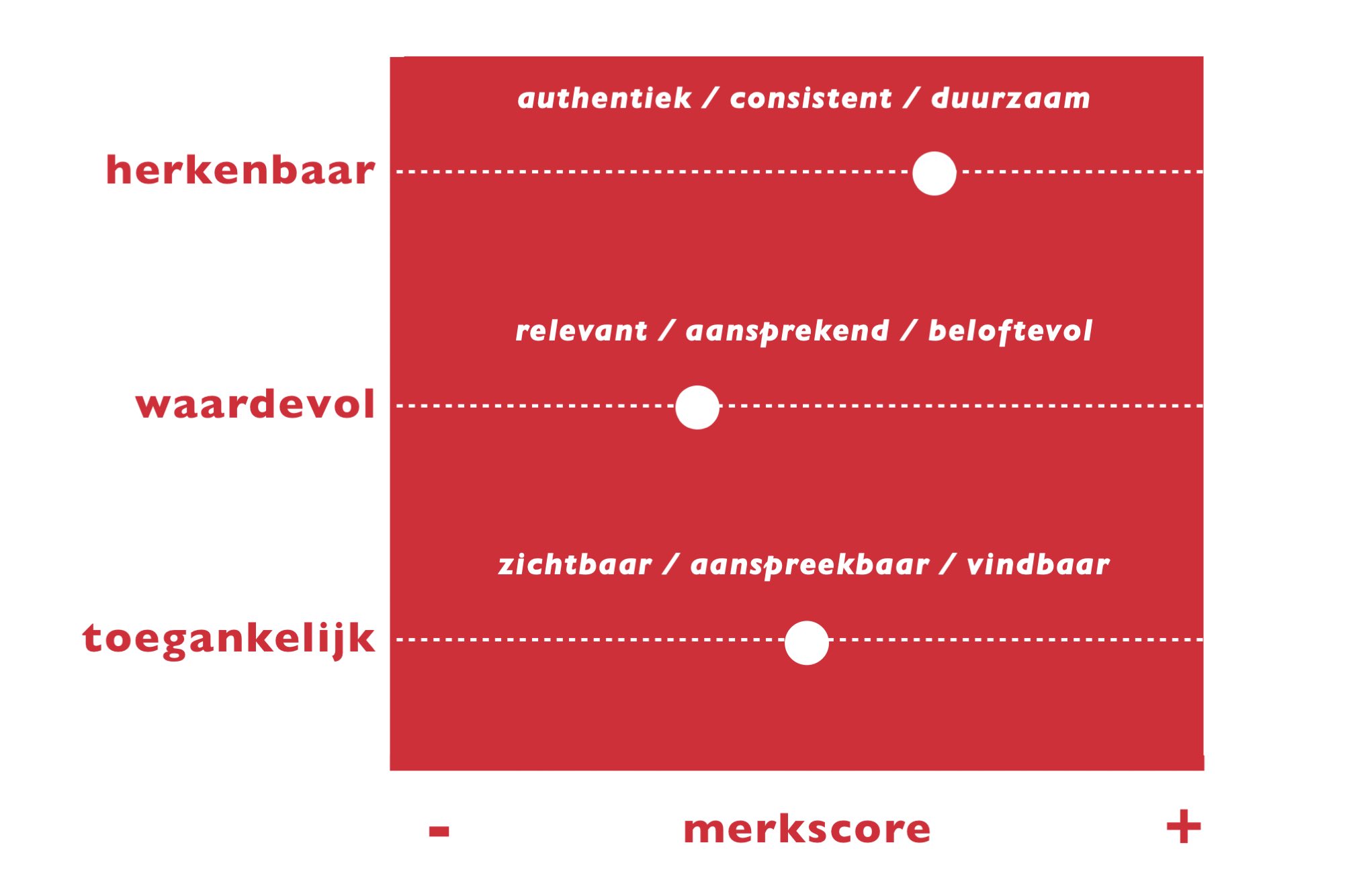 Score merk afbeelding