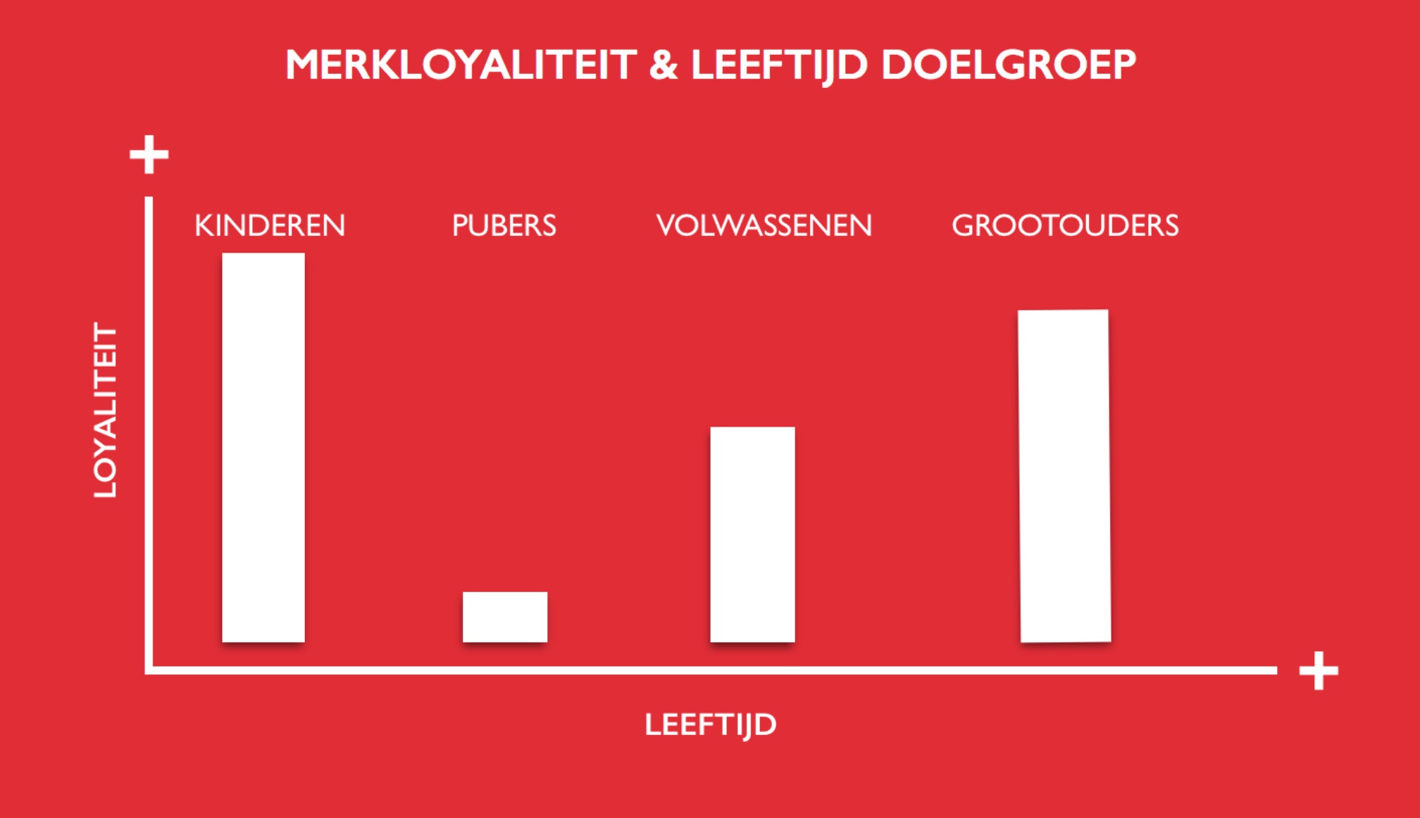 Sinterklaas als merk positioneren relevant voor de doelgroep