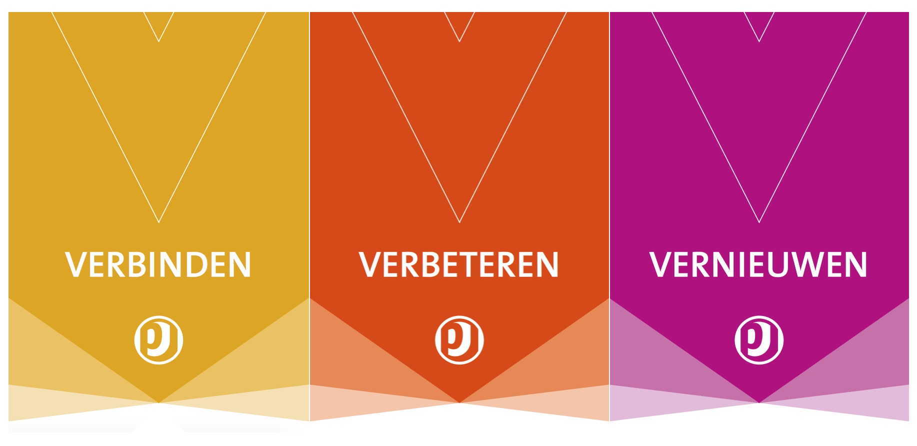 Thema's in de strategische visie van de scholengemeenschap